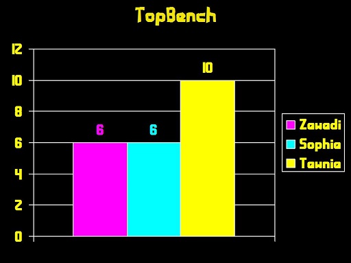 TopBench score, versus a Turbo XT Desktop and a 6MHz 286.
